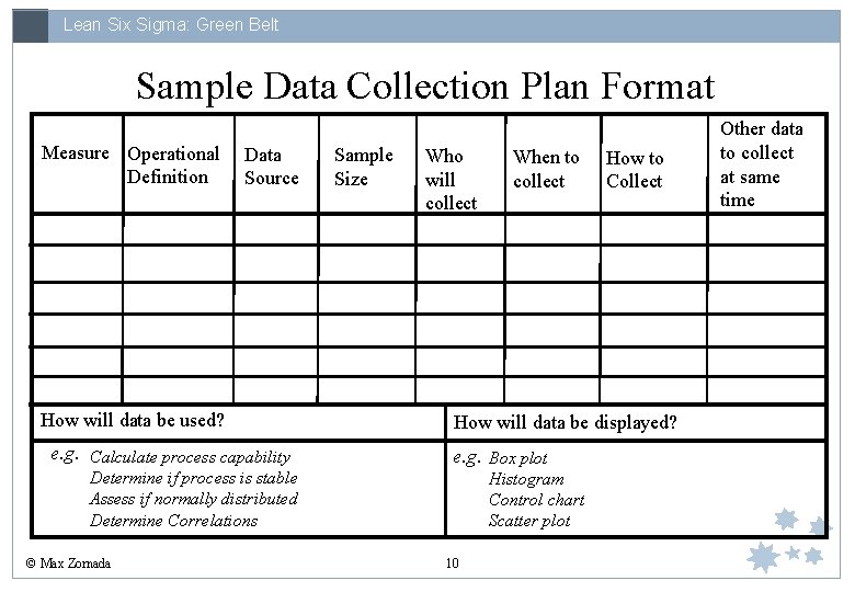 Lean Six Sigma: Green Belt Sample Data Collection Plan Format Measure Operational Definition Data
