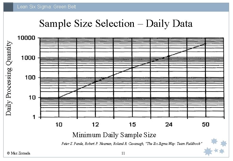 Lean Six Sigma: Green Belt Daily Processing Quantity Sample Size Selection – Daily Data