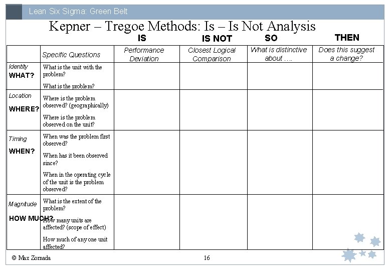 Lean Six Sigma: Green Belt Kepner – Tregoe Methods: Is – Is Not Analysis