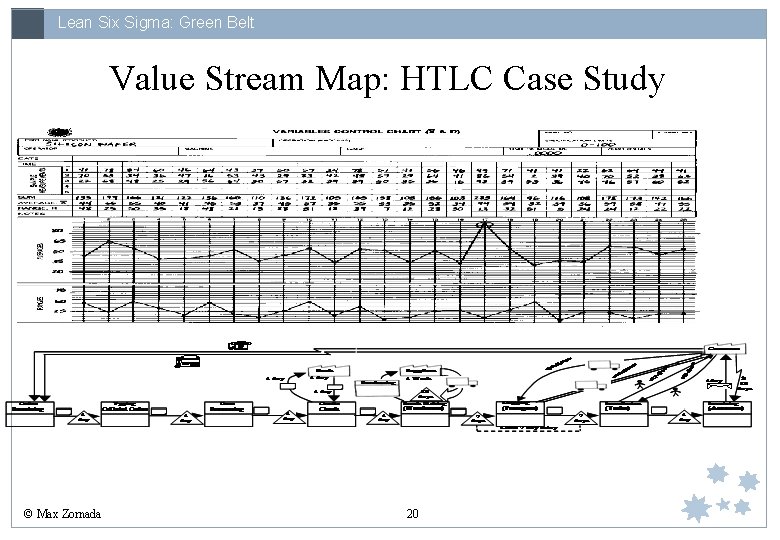 Lean Six Sigma: Green Belt Value Stream Map: HTLC Case Study © Max Zornada