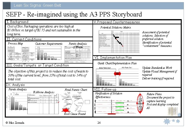 Lean Six Sigma: Green Belt SEFP - Re-imagined using the A 3 PPS Storyboard