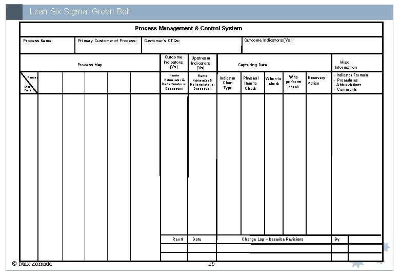 Lean Six Sigma: Green Belt Process Management & Control System Process Name: Primary Customer