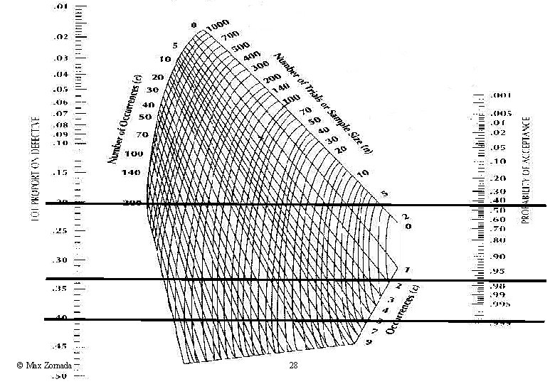 Lean Six Sigma: Green Belt © Max Zornada 28 