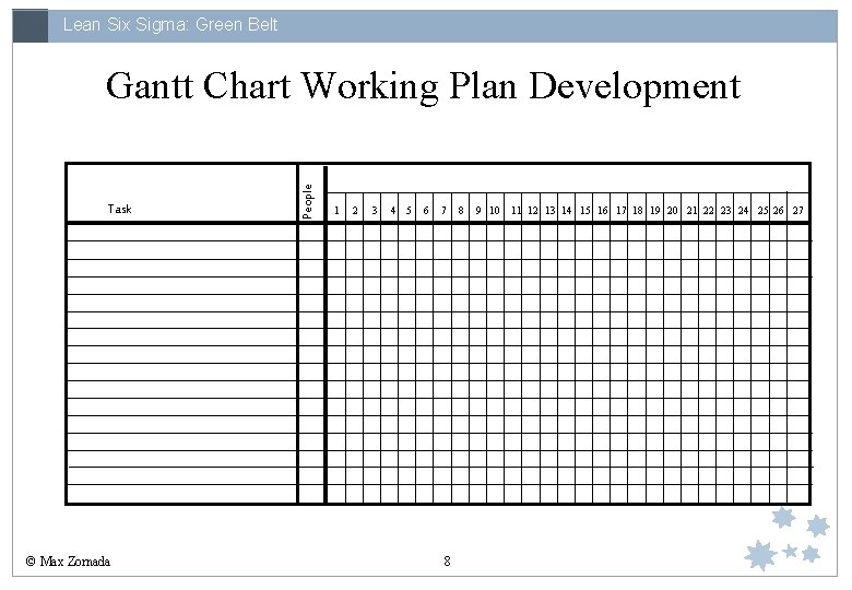 Lean Six Sigma: Green Belt Task © Max Zornada People Gantt Chart Working Plan