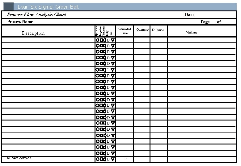 Lean Six Sigma: Green Belt Process Flow Analysis Chart Date Process Name Store Inspection