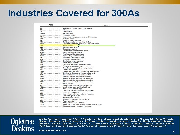 Industries Covered for 300 As Atlanta / Austin / Berlin / Birmingham / Boston