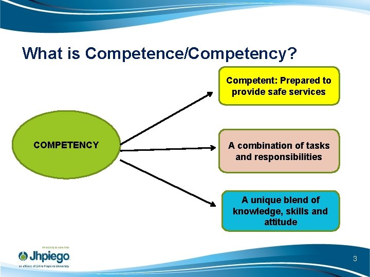 What is Competence/Competency? Competent: Prepared to provide safe services COMPETENCY A combination of tasks