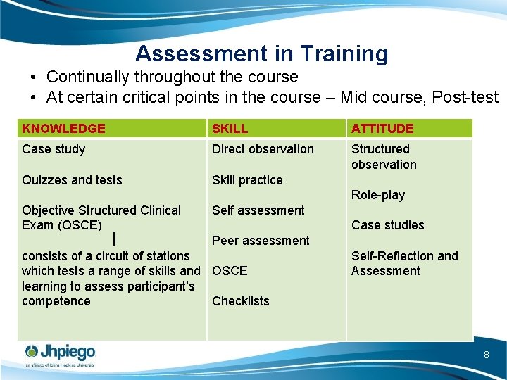 Assessment in Training • Continually throughout the course • At certain critical points in