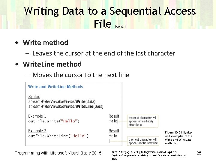 Writing Data to a Sequential Access File (cont. ) • Write method – Leaves Writing Data to a Sequential Access File (cont. ) • Write method – Leaves