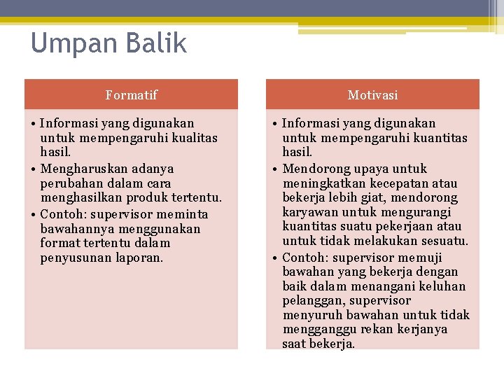 Umpan Balik Formatif • Informasi yang digunakan untuk mempengaruhi kualitas hasil. • Mengharuskan adanya