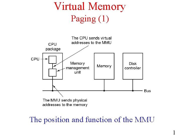 Virtual Memory Paging (1) The position and function of the MMU 1 