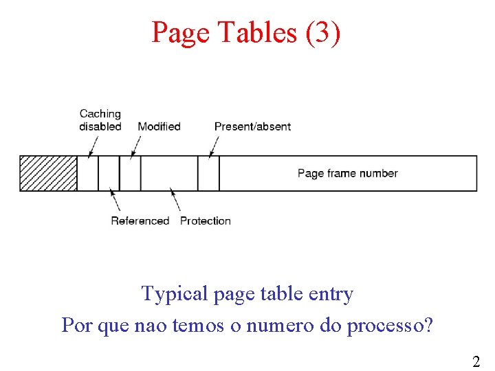 Page Tables (3) Typical page table entry Por que nao temos o numero do