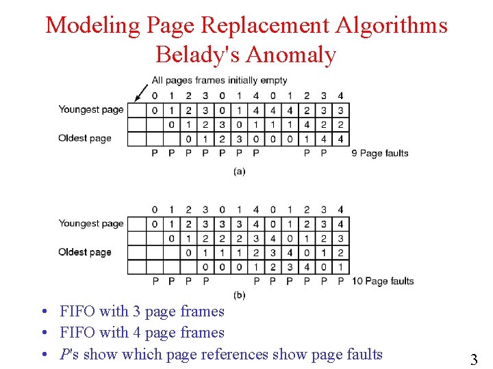 Modeling Page Replacement Algorithms Belady's Anomaly • FIFO with 3 page frames • FIFO