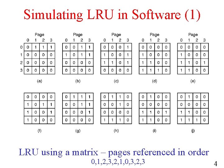 Simulating LRU in Software (1) LRU using a matrix – pages referenced in order