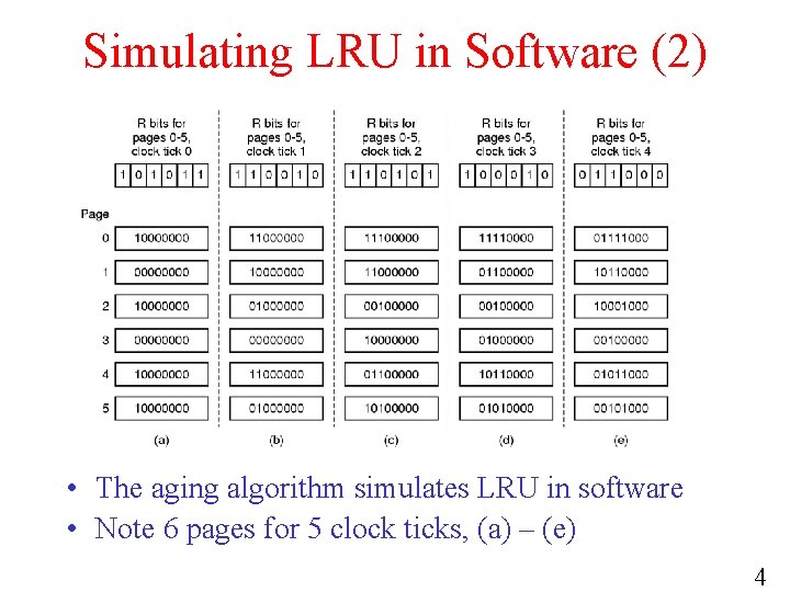 Simulating LRU in Software (2) • The aging algorithm simulates LRU in software •