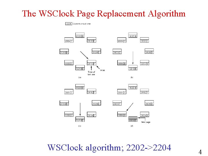 The WSClock Page Replacement Algorithm WSClock algorithm; 2202 ->2204 4 