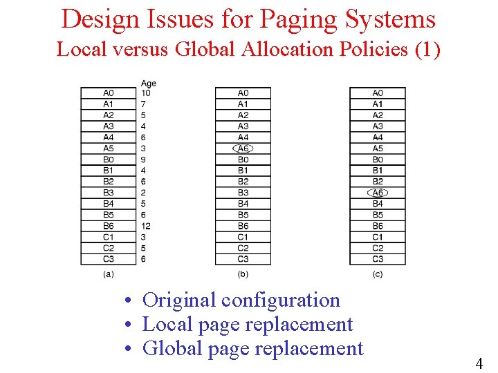 Design Issues for Paging Systems Local versus Global Allocation Policies (1) • Original configuration