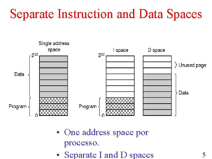 Separate Instruction and Data Spaces • One address space por processo. • Separate I