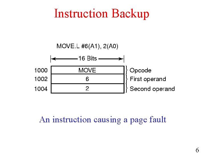 Instruction Backup An instruction causing a page fault 6 