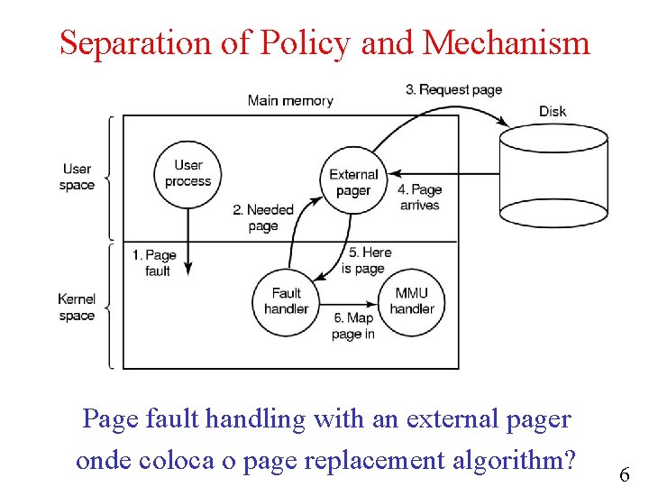 Separation of Policy and Mechanism Page fault handling with an external pager onde coloca