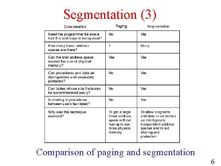 Segmentation (3) Comparison of paging and segmentation 6 