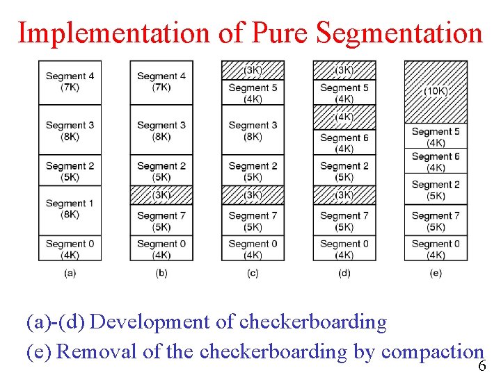 Implementation of Pure Segmentation (a)-(d) Development of checkerboarding (e) Removal of the checkerboarding by