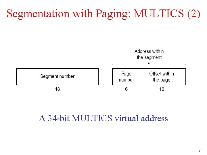 Segmentation with Paging: MULTICS (2) A 34 -bit MULTICS virtual address 7 