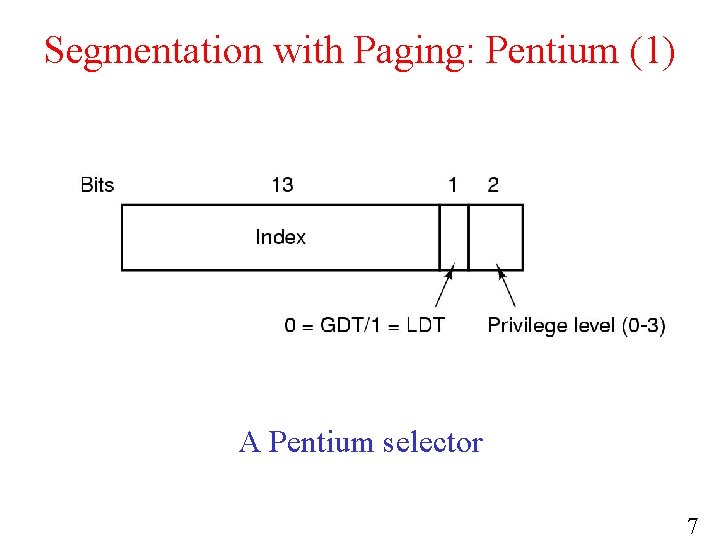 Segmentation with Paging: Pentium (1) A Pentium selector 7 