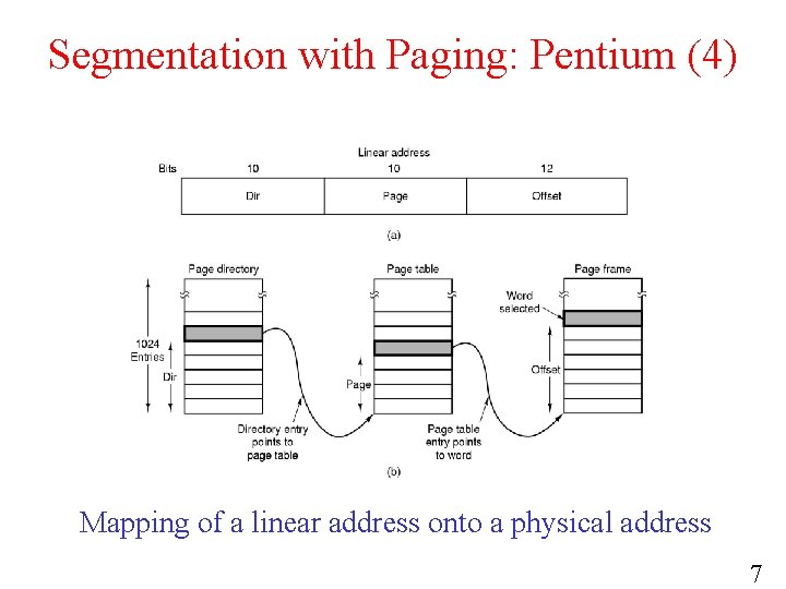 Segmentation with Paging: Pentium (4) Mapping of a linear address onto a physical address