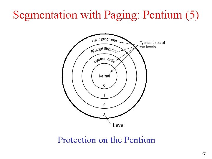 Segmentation with Paging: Pentium (5) Level Protection on the Pentium 7 