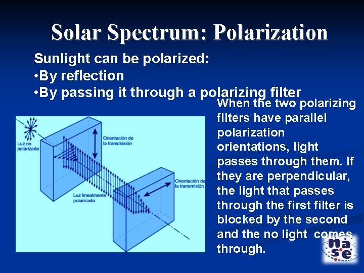 Solar Spectrum: Polarization Sunlight can be polarized: • By reflection • By passing it