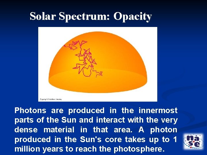 Solar Spectrum: Opacity Photons are produced in the innermost parts of the Sun and