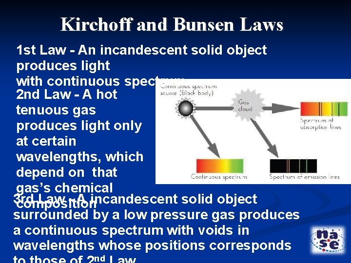 Kirchoff and Bunsen Laws 1 st Law - An incandescent solid object produces light