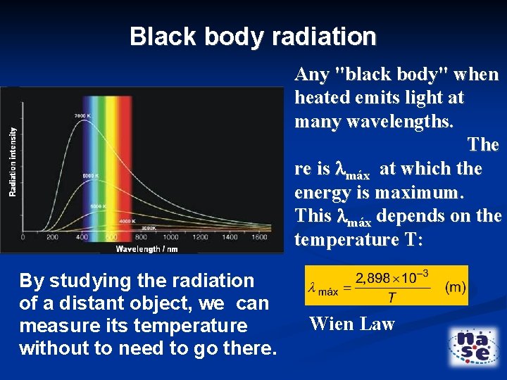 Black body radiation Any "black body" when heated emits light at many wavelengths. The