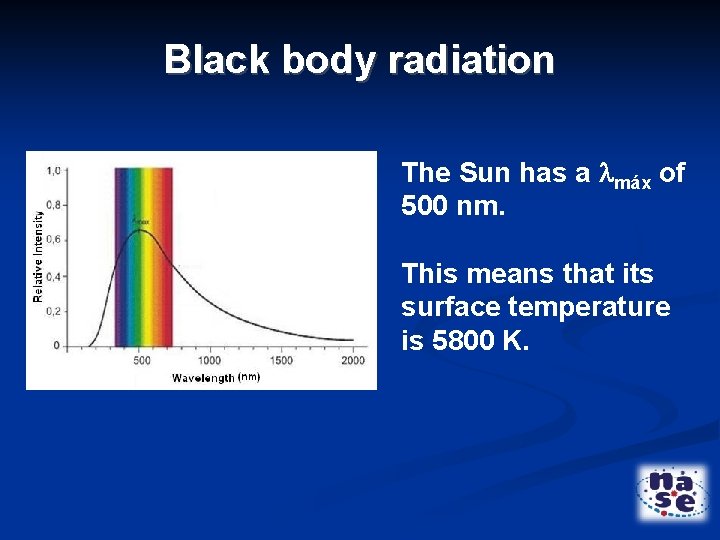 Black body radiation The Sun has a máx of 500 nm. This means that
