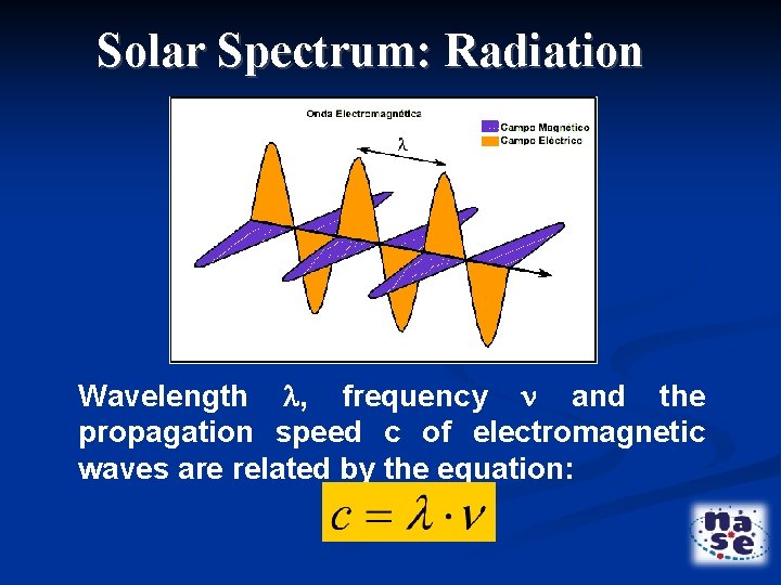 Solar Spectrum: Radiation Wavelength , frequency and the propagation speed c of electromagnetic waves