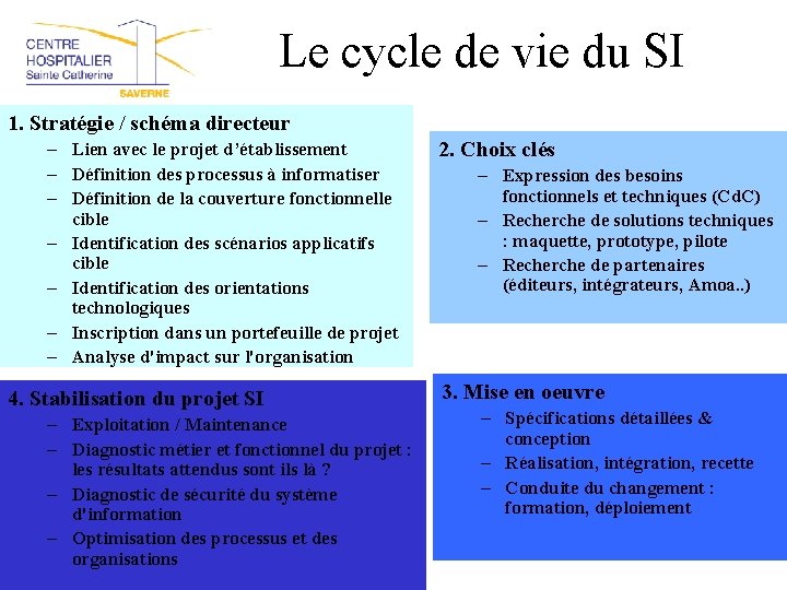 Le cycle de vie du SI 1. Stratégie / schéma directeur – Lien avec