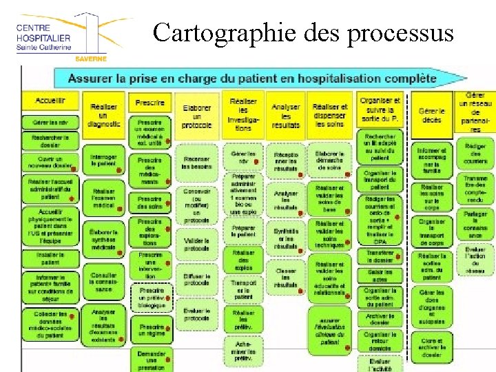 Cartographie des processus 
