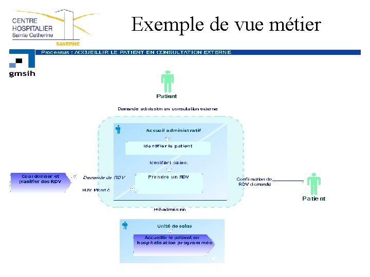 Exemple de vue métier 