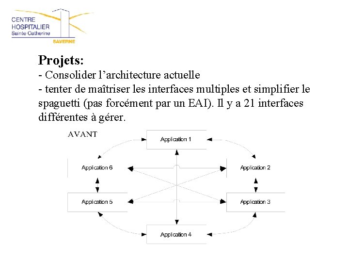 Projets: - Consolider l’architecture actuelle - tenter de maîtriser les interfaces multiples et simplifier