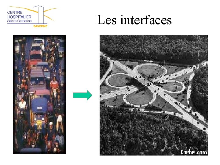 Les interfaces 