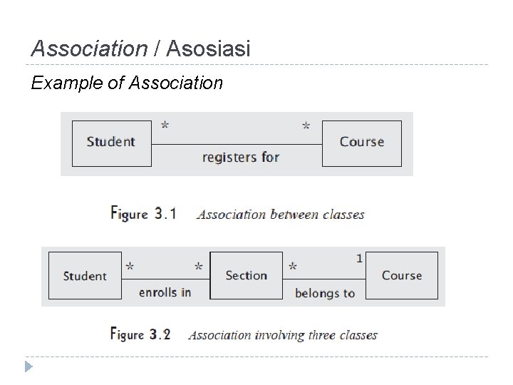 Association / Asosiasi Example of Association Association / Asosiasi Example of Association