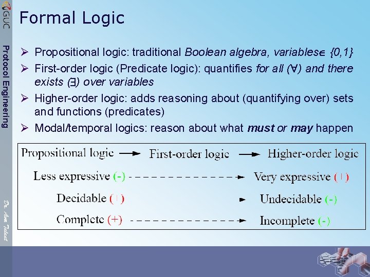 Formal Logic Protocol Engineering Ø Propositional logic: traditional Boolean algebra, variables {0, 1} Ø