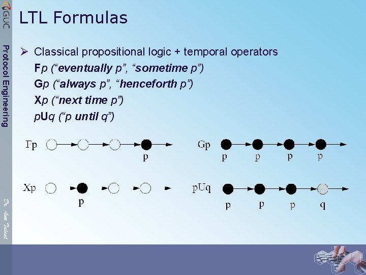 LTL Formulas Protocol Engineering Ø Classical propositional logic + temporal operators Fp (“eventually p”,