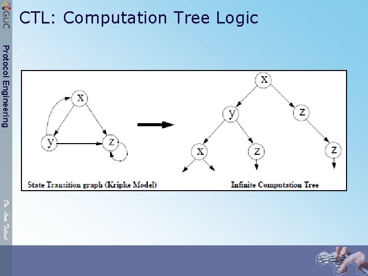 CTL: Computation Tree Logic Protocol Engineering Dr. Amr Talaat 