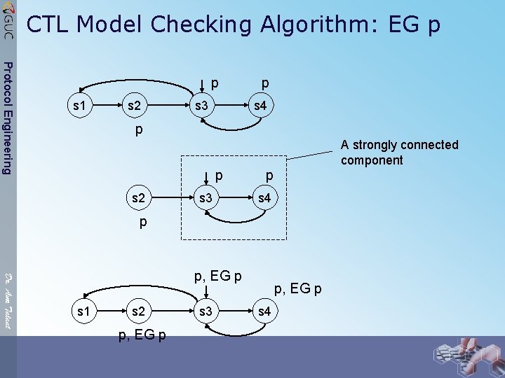 CTL Model Checking Algorithm: EG p Protocol Engineering p s 1 s 2 s