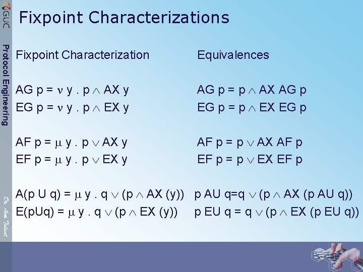 Fixpoint Characterizations Protocol Engineering Fixpoint Characterization Equivalences AG p = y. p AX y