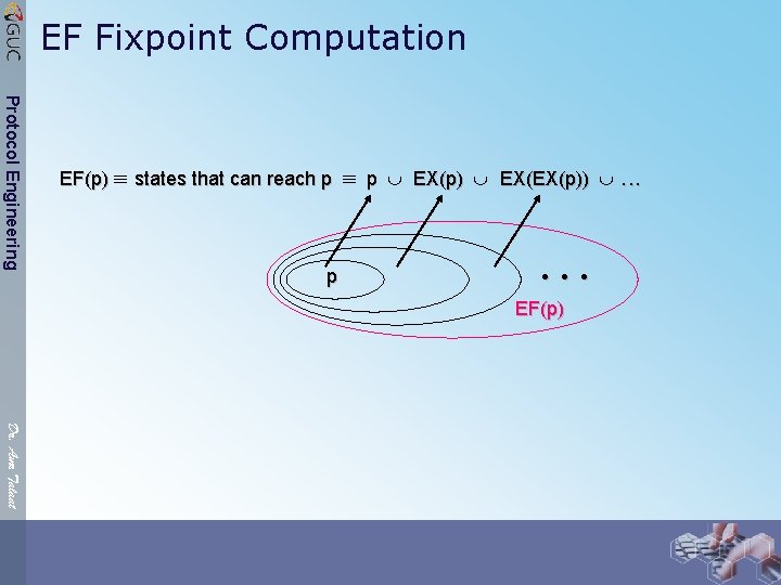 EF Fixpoint Computation Protocol Engineering EF(p) states that can reach p p p EX(p)