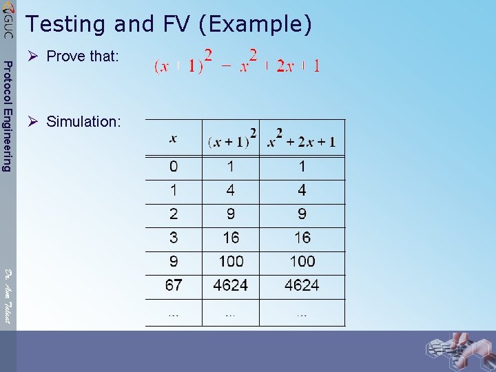 Testing and FV (Example) Protocol Engineering Ø Prove that: Ø Simulation: Dr. Amr Talaat