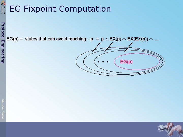 EG Fixpoint Computation Protocol Engineering EG(p) states that can avoid reaching p p EX(p)